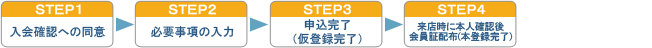 Web入会の流れ図